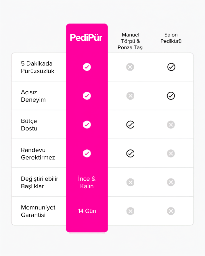 PediPür Soft 3  Pro – Elektrikli Nasır & Topuk Törpüsü